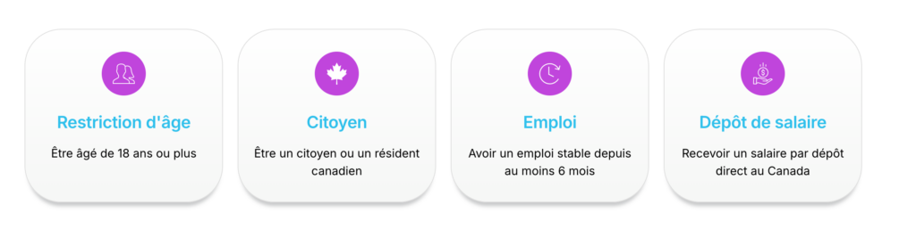 prêt rapide